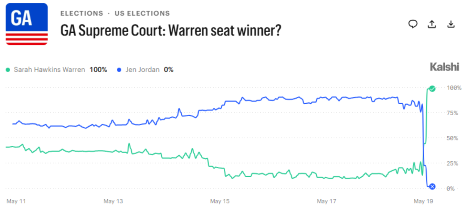 Kalshi Prediction Market - GA Supreme Court.png
